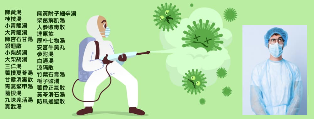 從西醫的角度來看中醫治療新冠病毒的方法，簡直是亂槍打鳥？