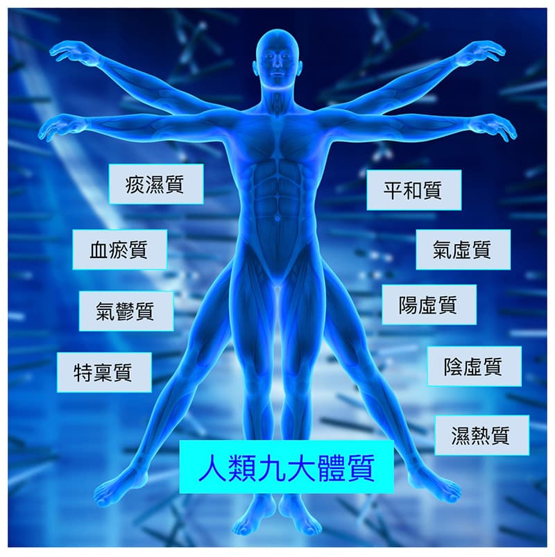 中國大陸中醫學者研究出人類有9大體質