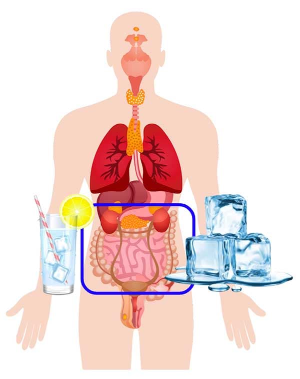 喝冰水容易讓腹部經絡氣血阻塞