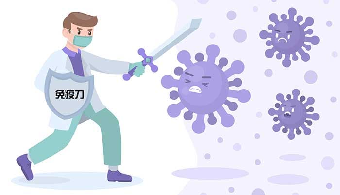免疫力是對抗新冠病毒唯一解藥